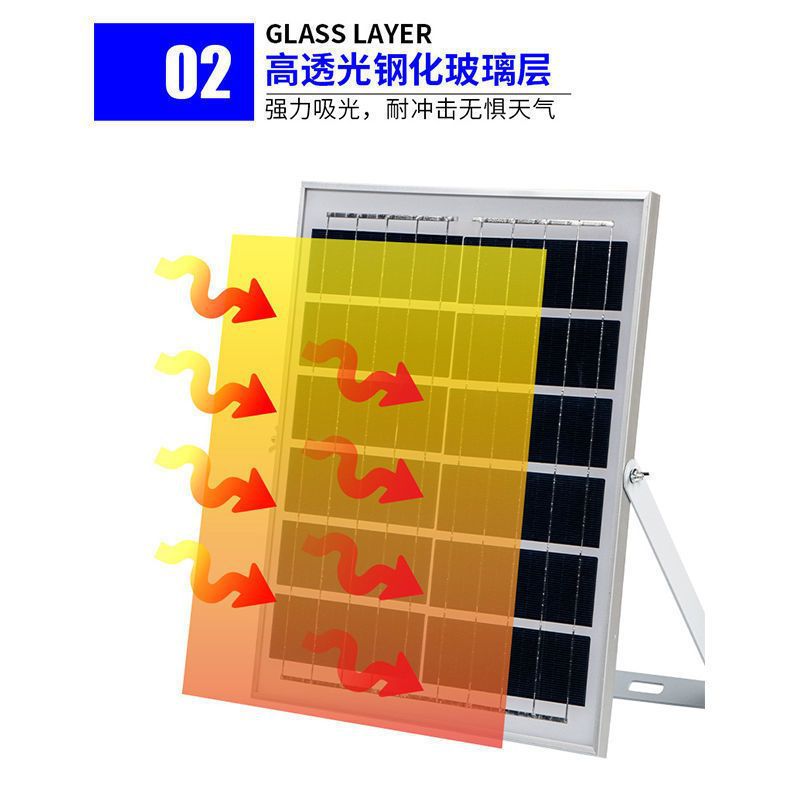 太阳能板/太阳能板光伏板/太阳能电池片/太阳能光伏板/太阳能水泵细节图