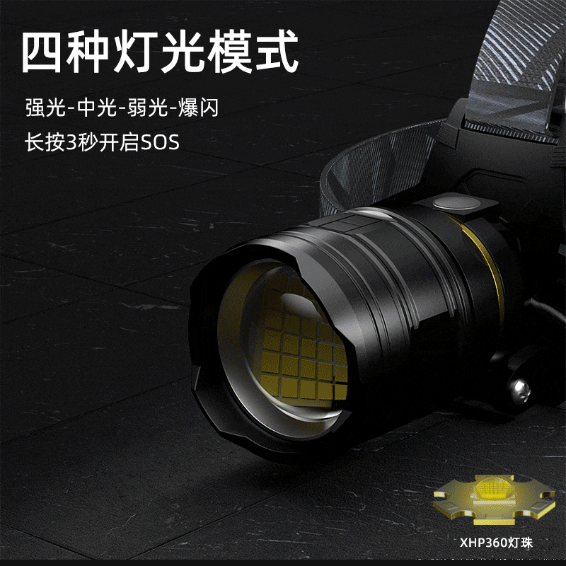 Amazon Cross-border Strong headlamp Miner's Lamp Type-C Charging emergency XHP360 head-mounted flashlight Outdoor headlamp details Picture