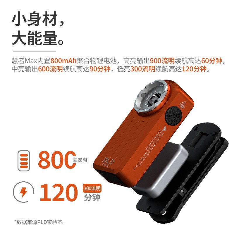 Cross-border multi-functional rechargeable portable clip lamp, outdoor lighting work headlamp, multi-speed flashlight adjustable new model Application Scenario