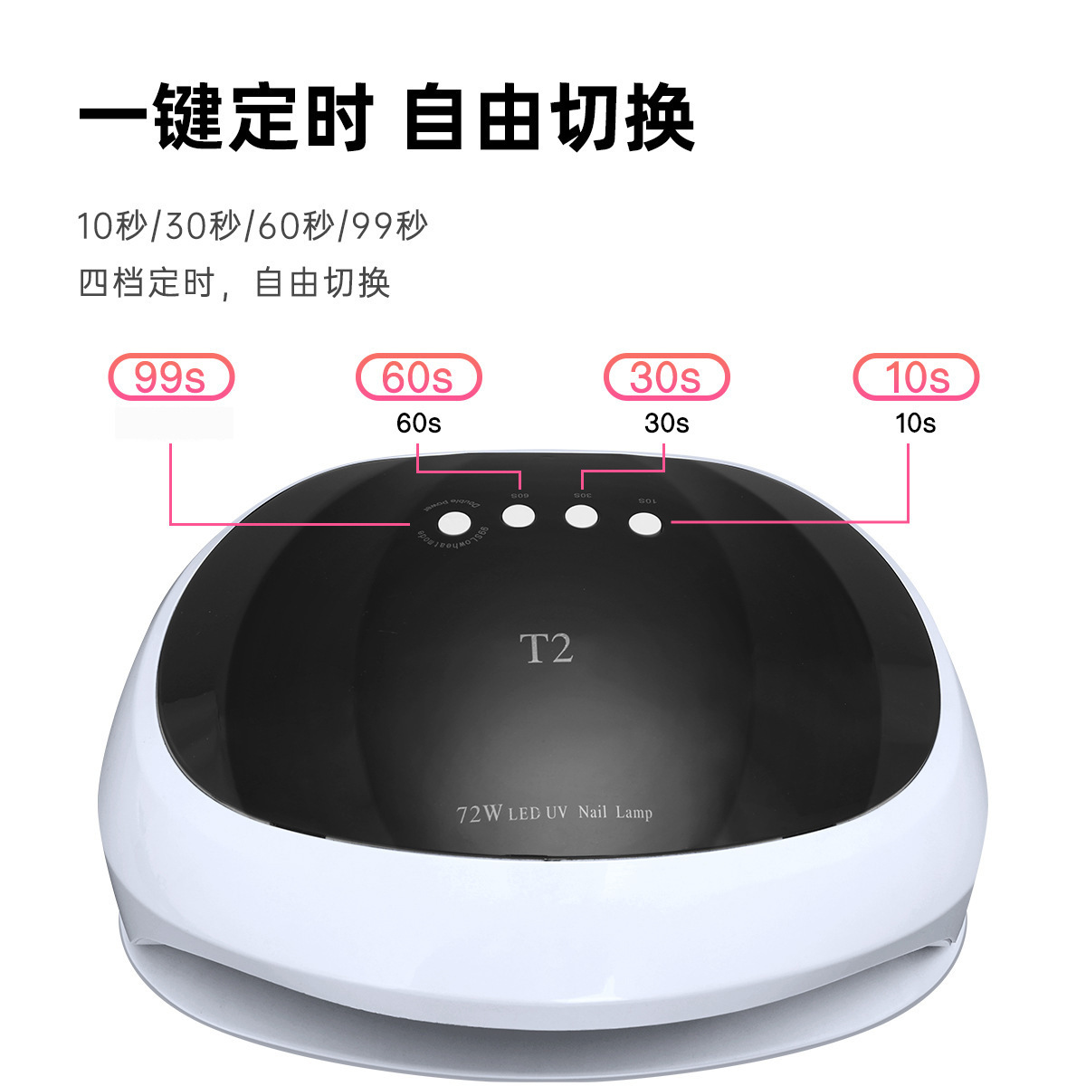 72W high-power nail art machine, light therapy lamp, LED intelligent sensing nail polish glue, uv glue drying machine Application Scenario