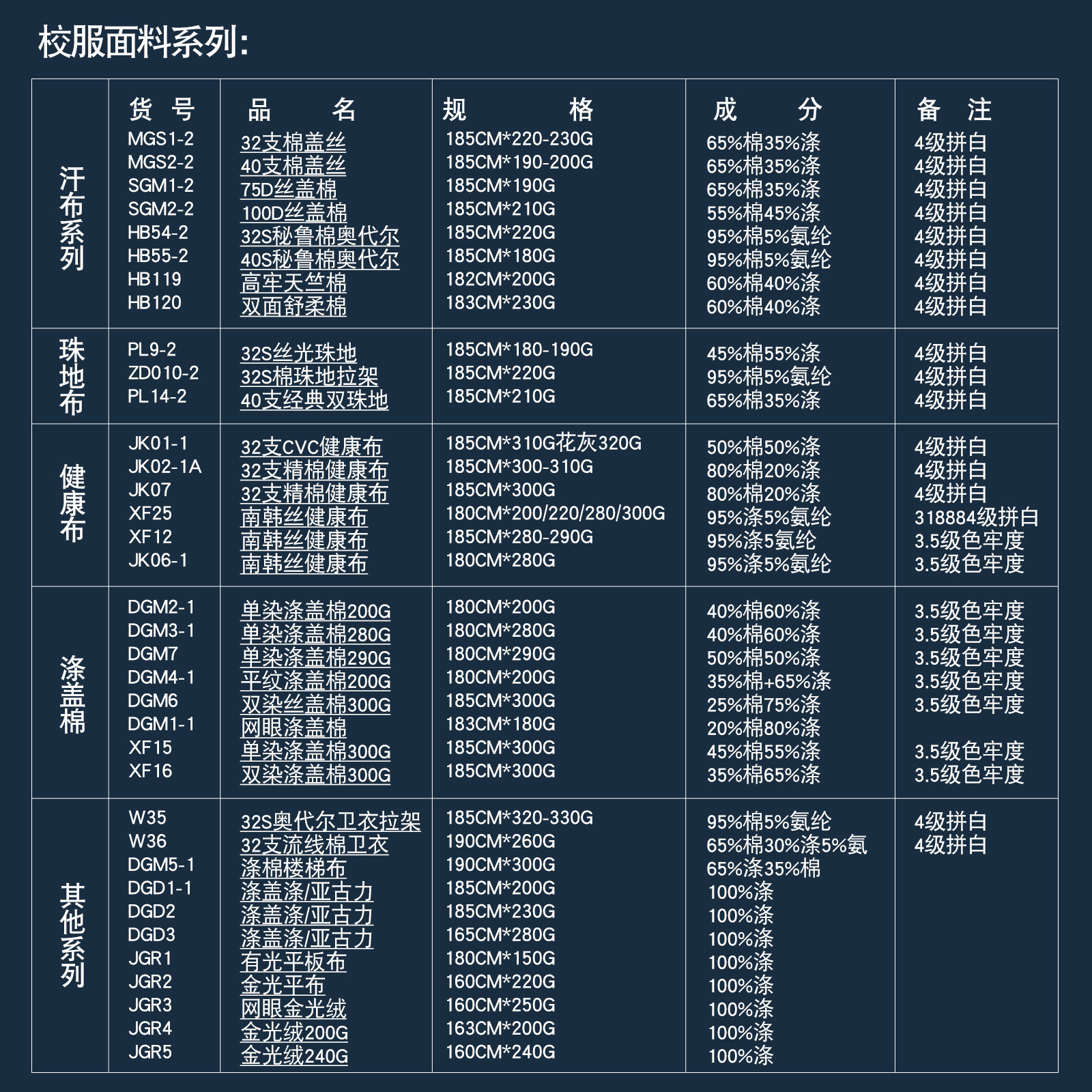 涤棉混纺实物图
