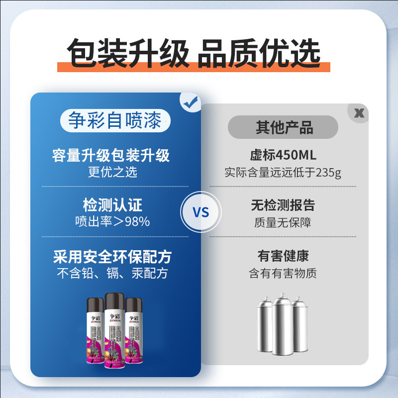 Zhengcai self-spray paint, anti-rust graffiti primer, repair spray paint, car paint, metal wholesale, car wholesale Application Scenario