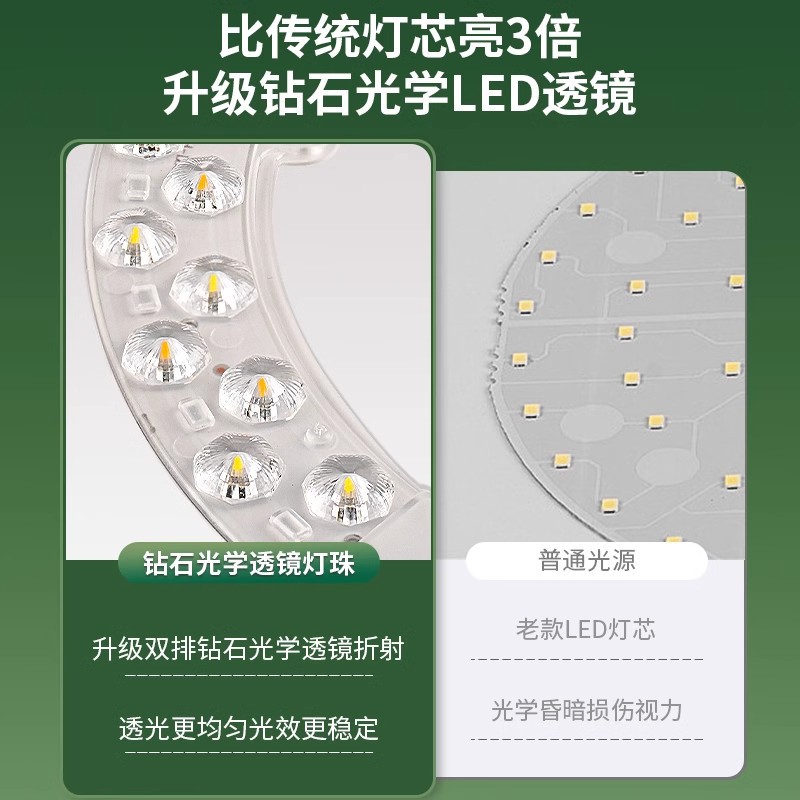 LED吸顶灯灯芯磁吸圆形灯板光源环形家用客厅替换灯盘节能超亮产品图