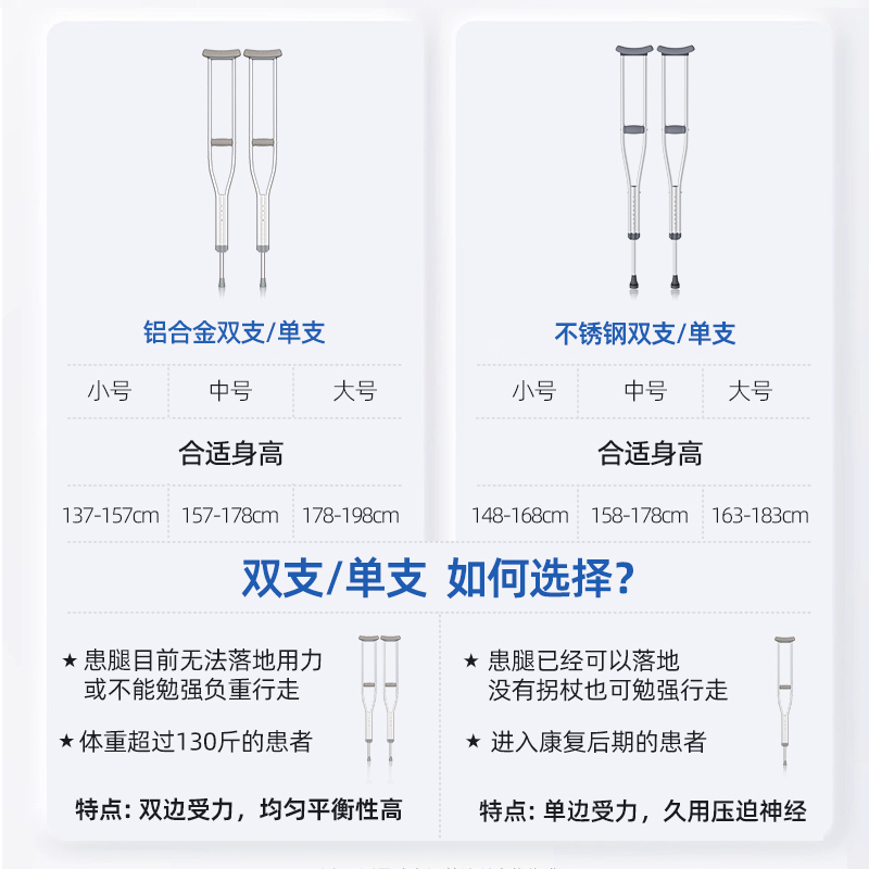 助听器/床边扶手/医疗机械/医疗机械用品/轮椅老人产品图