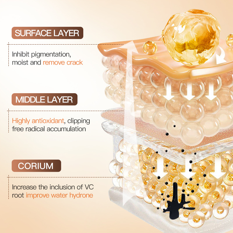 Cross-border export wholesale of all-English sea buckthorn vitamin C Antioxidant six-piece SADOER moisturizing set Application Scenario