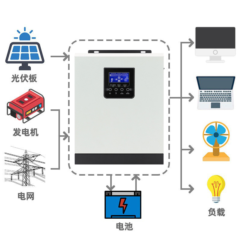 3KVA2400W solar hybrid inverter with 50A built-in PWM solar charging controller, a cross-border bestseller details Picture