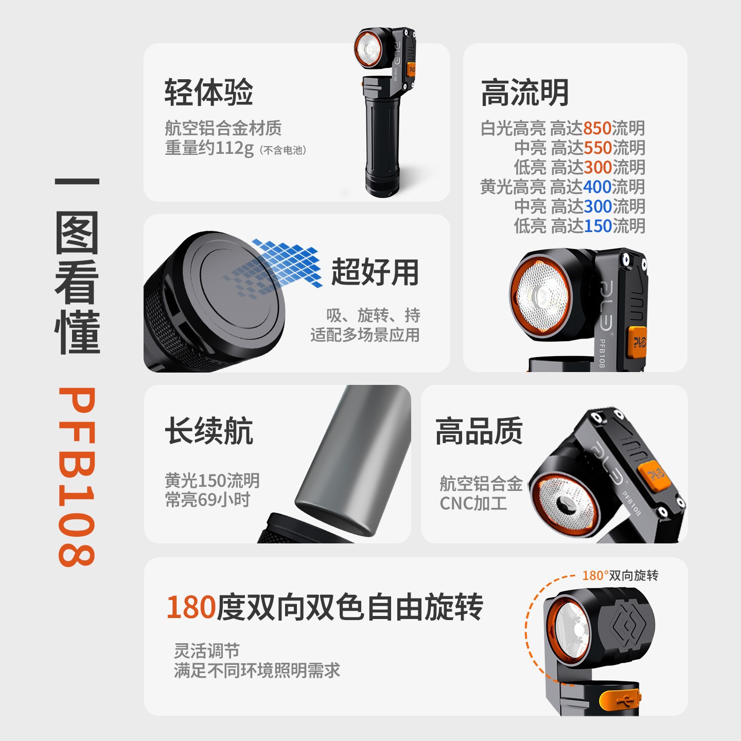 2026 Cross-border New dual-source flashlight, magnetic attraction strong light long-range outdoor portable rotating Maintenance flashlight Application Scenario