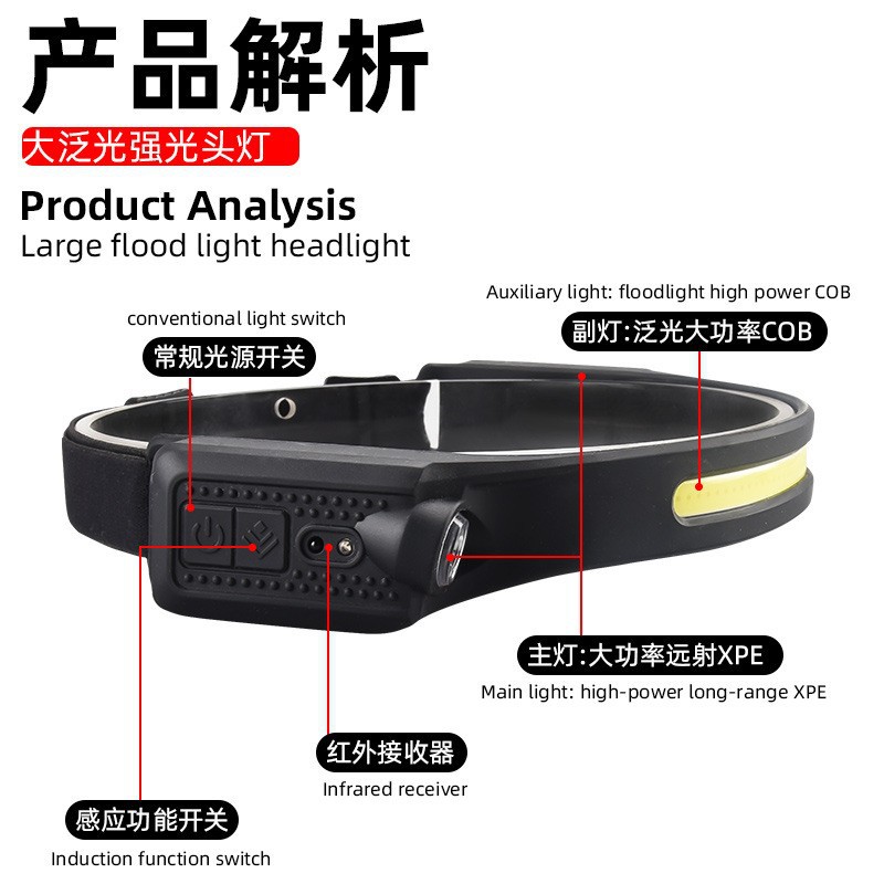 Cross-border new single and double side COB sensor headlamp LED outdoor night running and fishing Type-C rechargeable floodlight details Picture