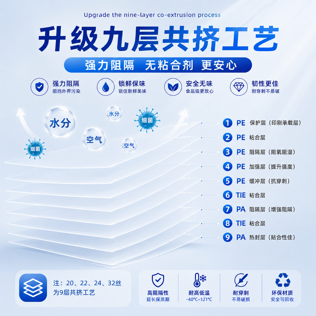 أكياس بلاستيكية مفرغة من البلاستيك مغلفة بثلاثة أطواق مختومة بالبلاستيك Specification image