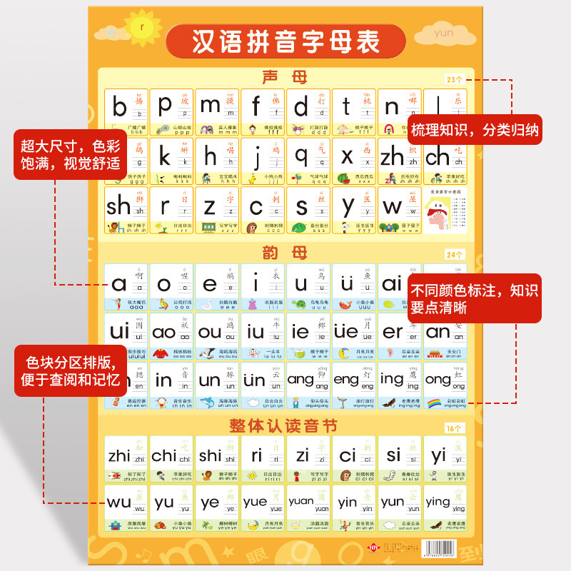 A wall sticker of the Chinese Pinyin alphabet for pronunciation training and learning, a magic tool for initial consonants and vowels, and early education wall pictures for first-grade children Specification image