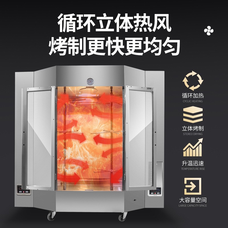 Wholesale of commercial large-scale fully automatic rotary roast duck ovens, special equipment for roast chicken, roast goose, roast lamb leg and barbecue in roast meat stores Application Scenario
