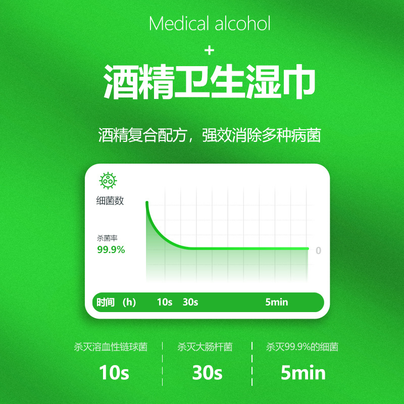 皂液器/酒精清洁片/喷头喷雾瓶/礼品袋产品图