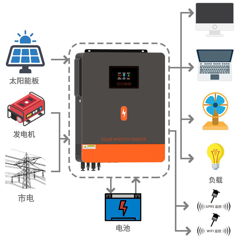Powmr 10.2KW Solar Hybrid off-grid Inverter MPPT Solar off-grid and connected integrated Machine manufacturer details Picture