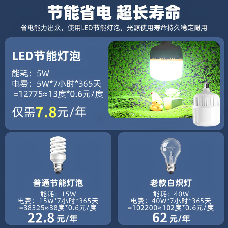 led bulb household E7 screw cap spiral energy-saving lamp, white light super bright, eye-protecting, flicker-free, high-power lighting bulb Application Scenario