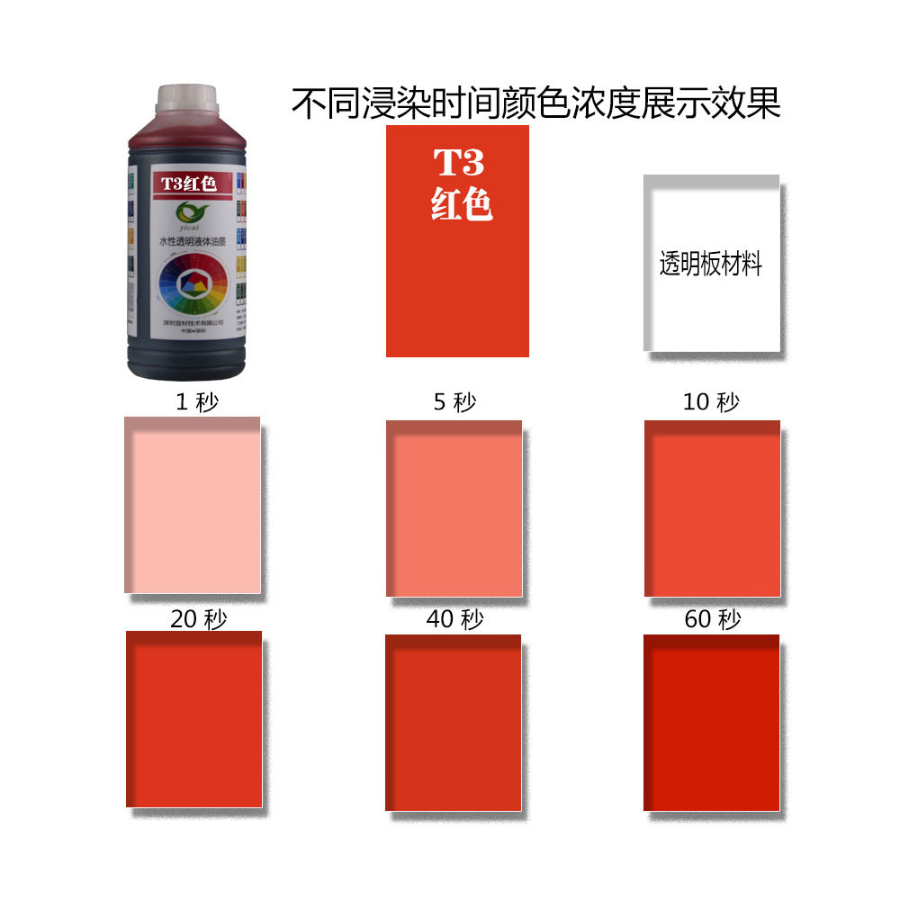 T3 red acrylic dyeing PMMA nylon PBT terminal TPU shoe material mobile phone case color immersion dyeing coloring details Picture