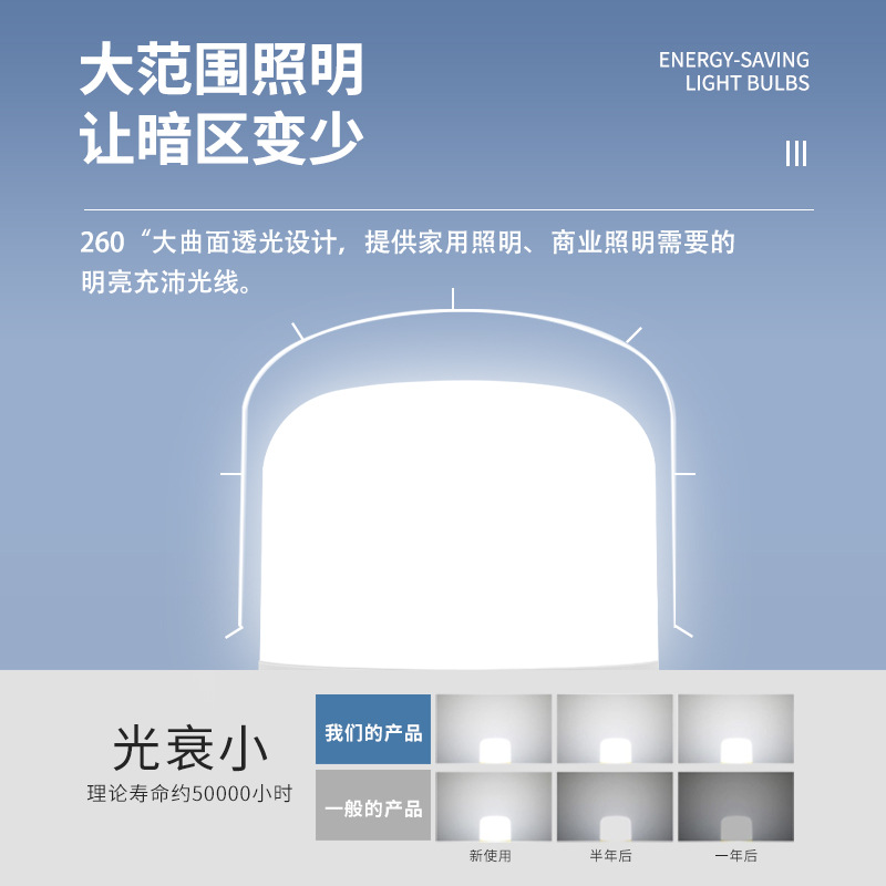 led bulb ultra-bright energy-saving lamp, Gao Fu Shuai E27 screw socket household energy-saving light bulb, high-power white light bulb details Picture