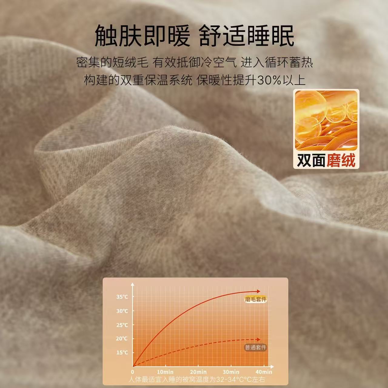 四件套实物图