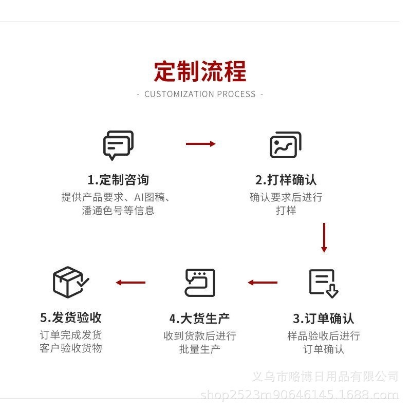 地垫/出入平安地垫/Sofa/穆斯林朝拜毯/地毯产品图
