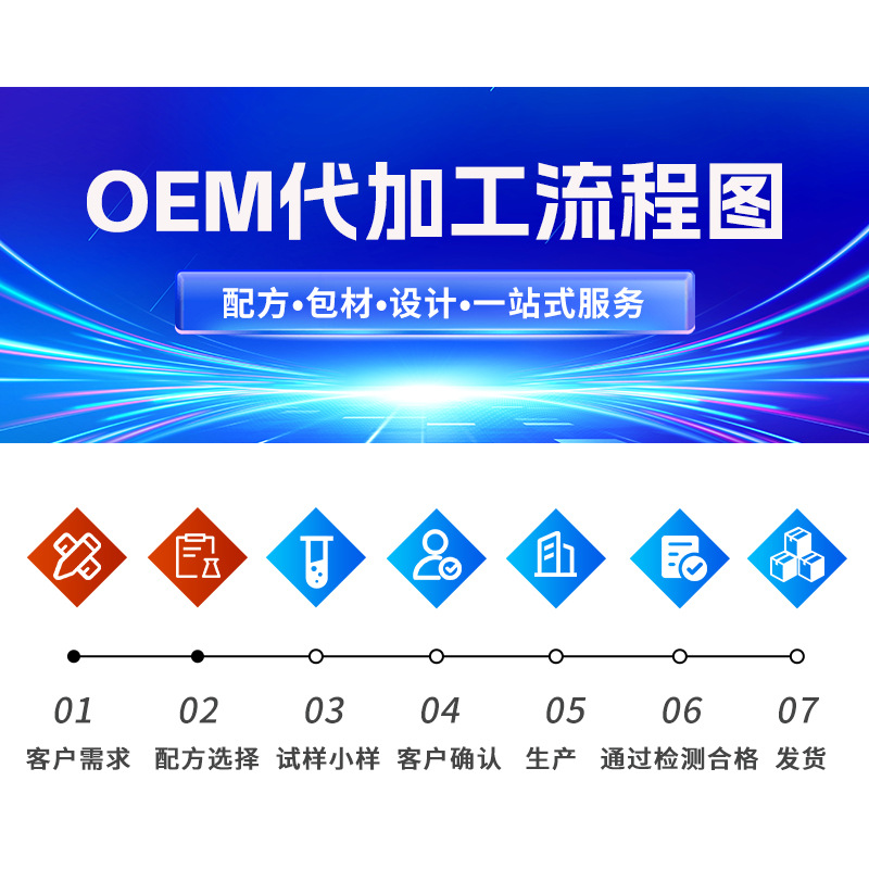 急救包/医疗/药物应急包/医疗用品/手提箱产品图