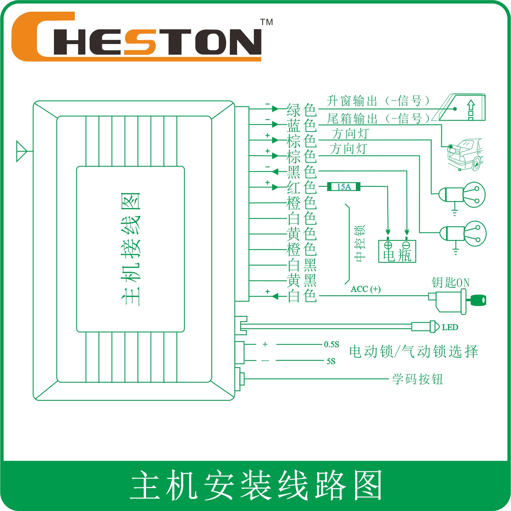 Factory direct sales, foreign trade, car keyless entry system, car remote control, central locking, car anti-theft device Application Scenario