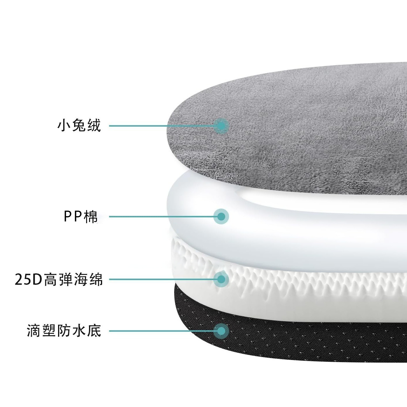 人类狗窝超大懒人沙发可睡可躺狗窝大型可睡人可水洗兔毛记忆海棉产品图
