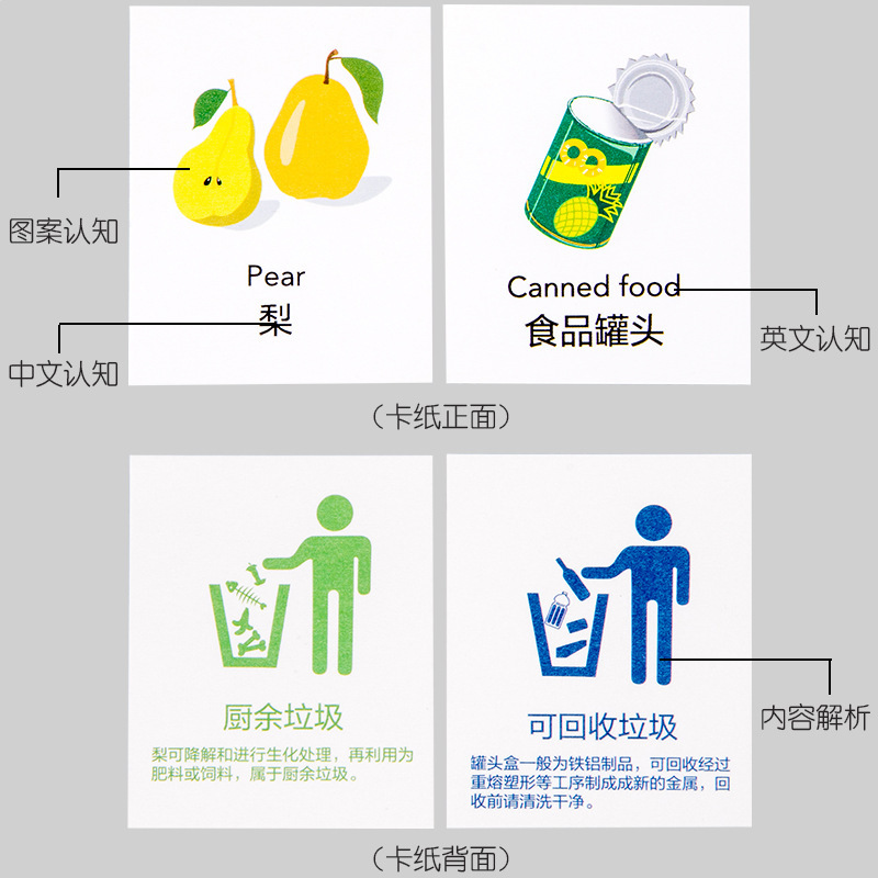 抖音同款木质垃圾分类垃圾桶幼儿园教具儿童早教益智桌面DIY游戏细节图