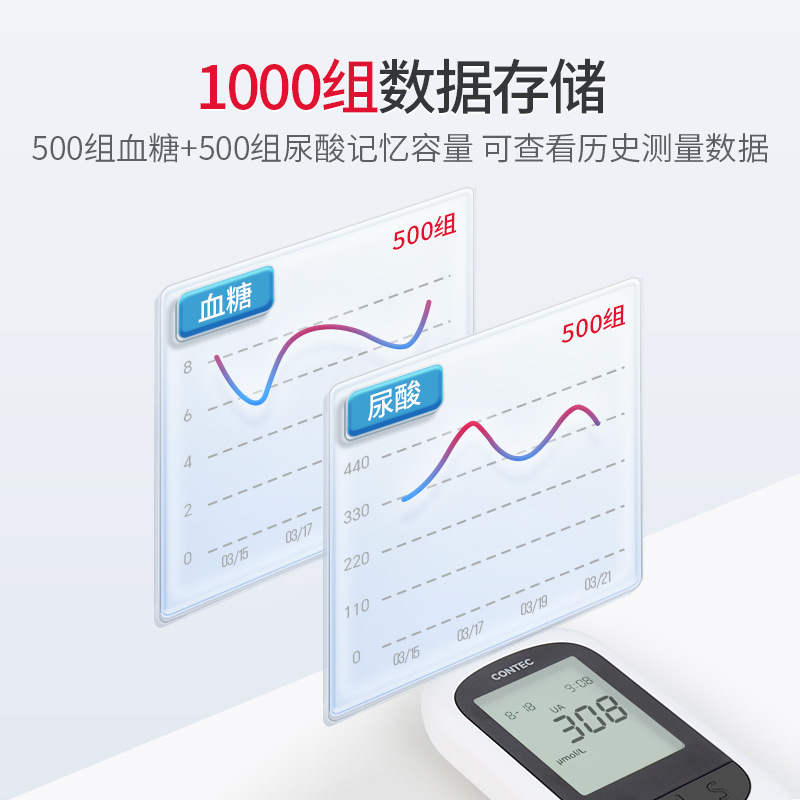 Kangtai blood glucose meter and uric acid meter, home medical-grade blood glucose and uric acid test strip set, portable for cross-border use Application Scenario