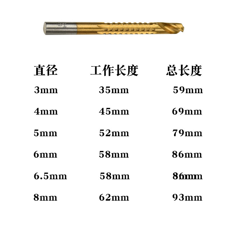 Factory direct sales of woodworking sawtooth twist drills, hand drills, drilling tools, grooving sawtooth drill bit sets, woodworking drill bits Application Scenario