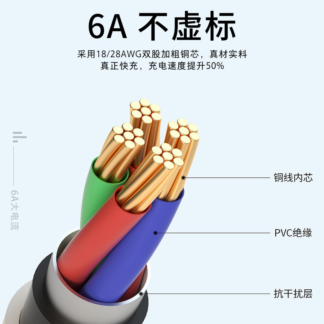 The Sanshang C18 fully compatible super fast charging mobile phone fast charging cable 6AVO IQ copper wire for data transmission and charging in one Specification image