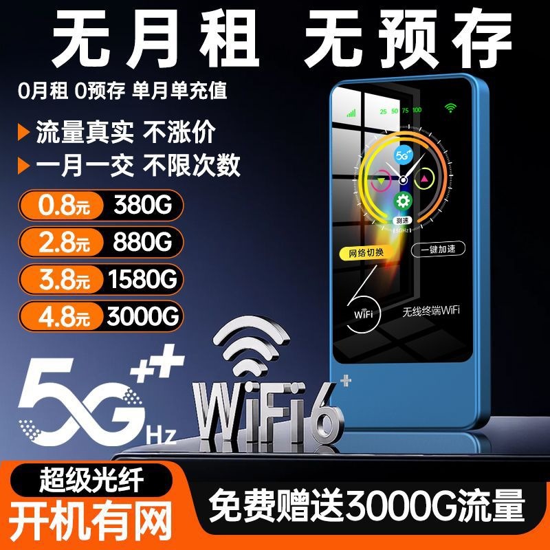 便携式随身wifi/5G插卡路由器/收纳盒wifi/5G路由器产品图