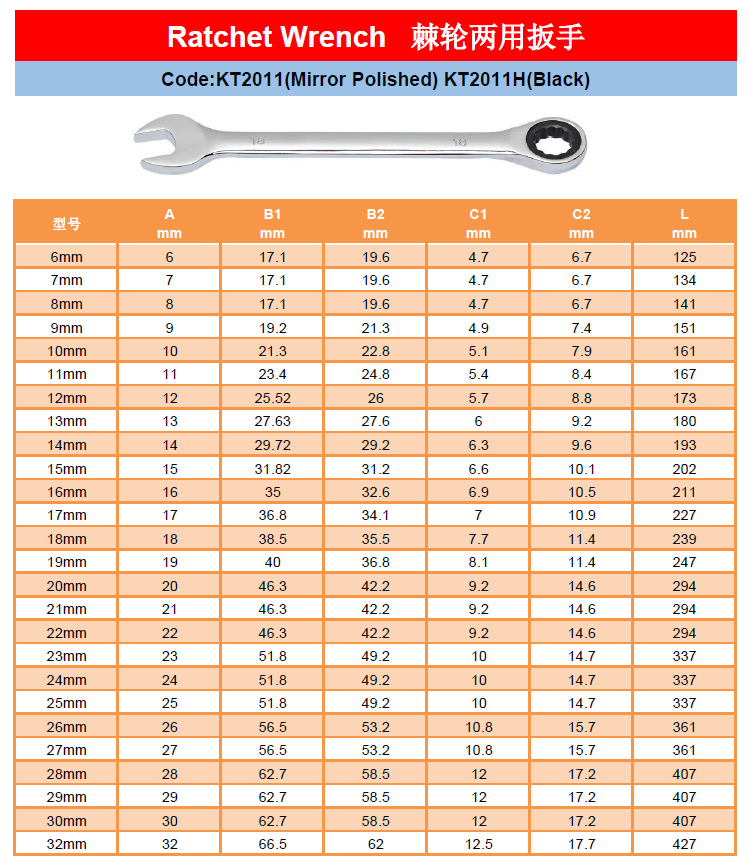 Tool wrench, universal anti-slip and durable manual tool, specially designed for maintenance Specification image