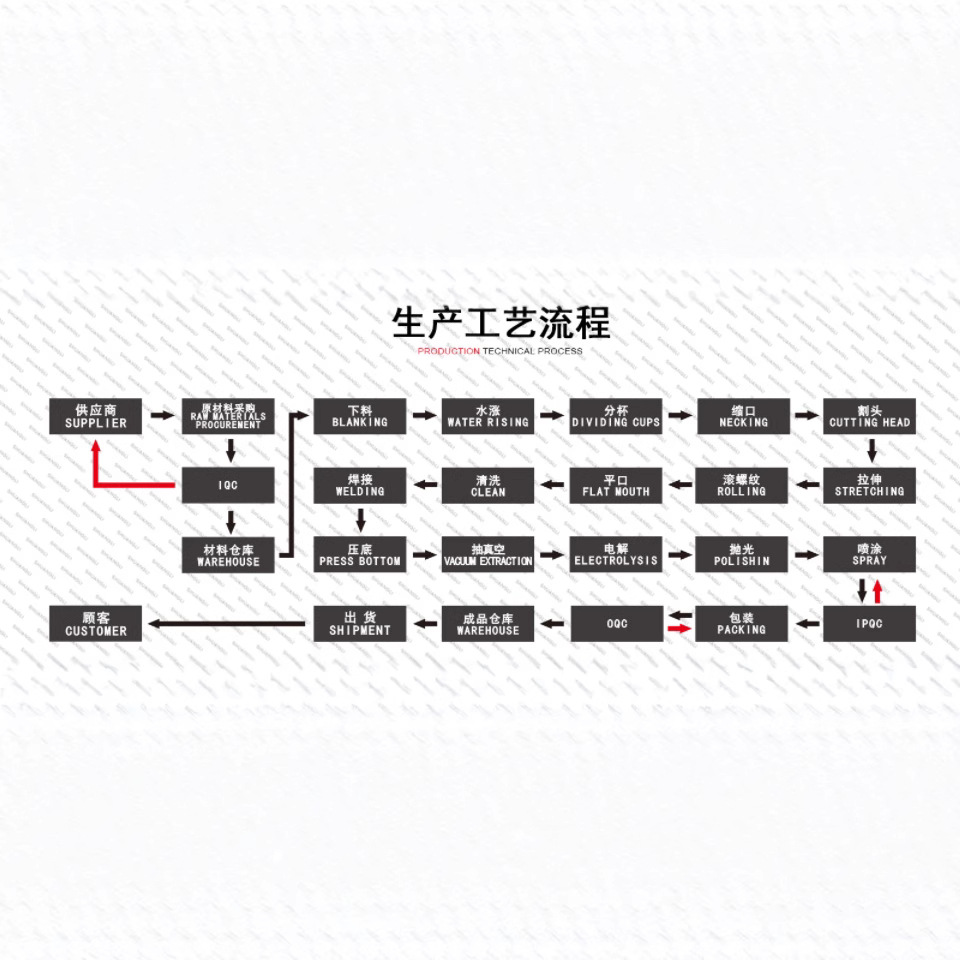 不锈钢保温壶户外便携运动双层水壶家用简约创意礼品印刷保温壶细节图