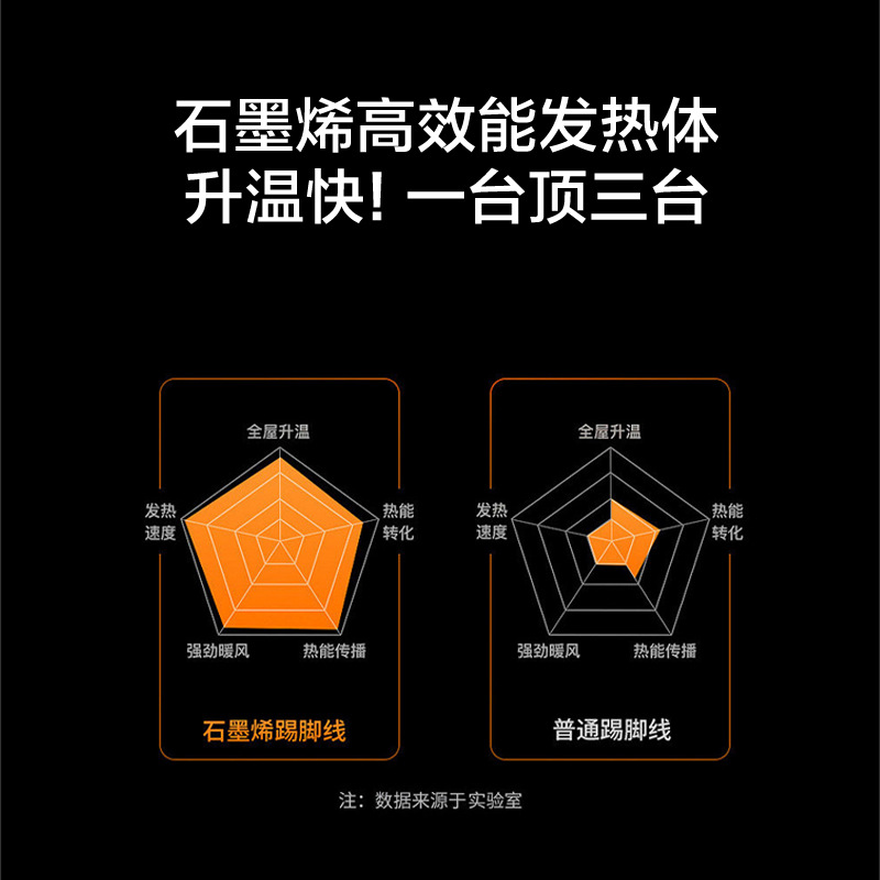 暖风机/取暖器实物图