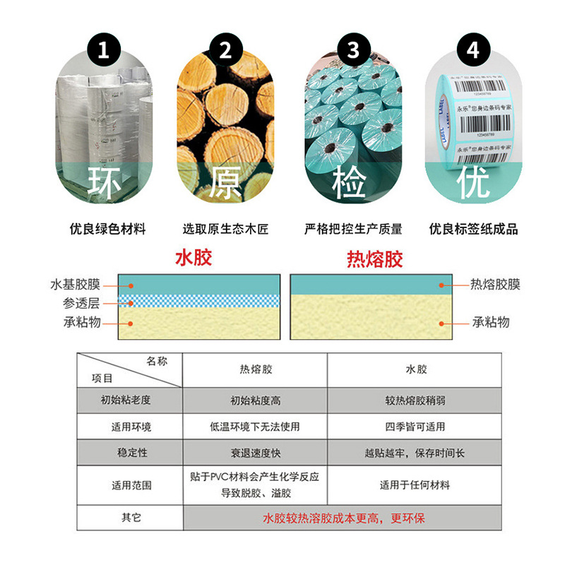 不干胶/不干胶标签/uv转印贴/牛皮纸不干胶/纸盒封口不干胶贴细节图