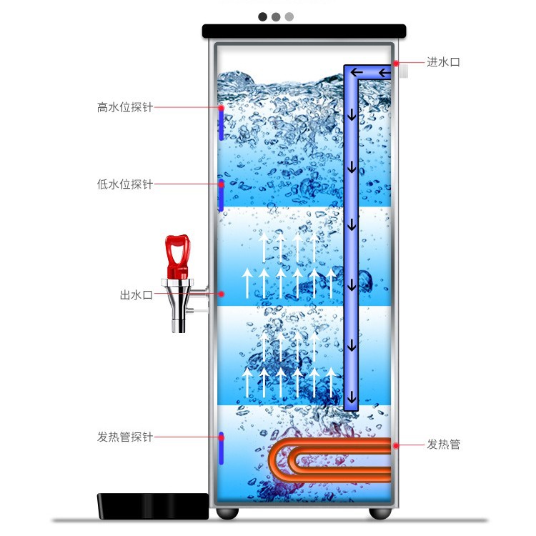 Wholesale of commercial water boilers, milk tea shop bar counter step-by-step water boilers, bar counter machines, and catering water heaters details Picture