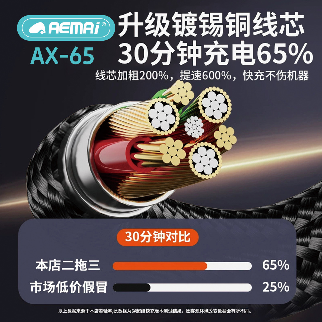 كانت شركة "Aemai"، وهي شركة عبر الحدود، تقوم بشحن أسلاك الهاتف النقال AX-65 المستخدم في نسج شركة كونيلون Specification image