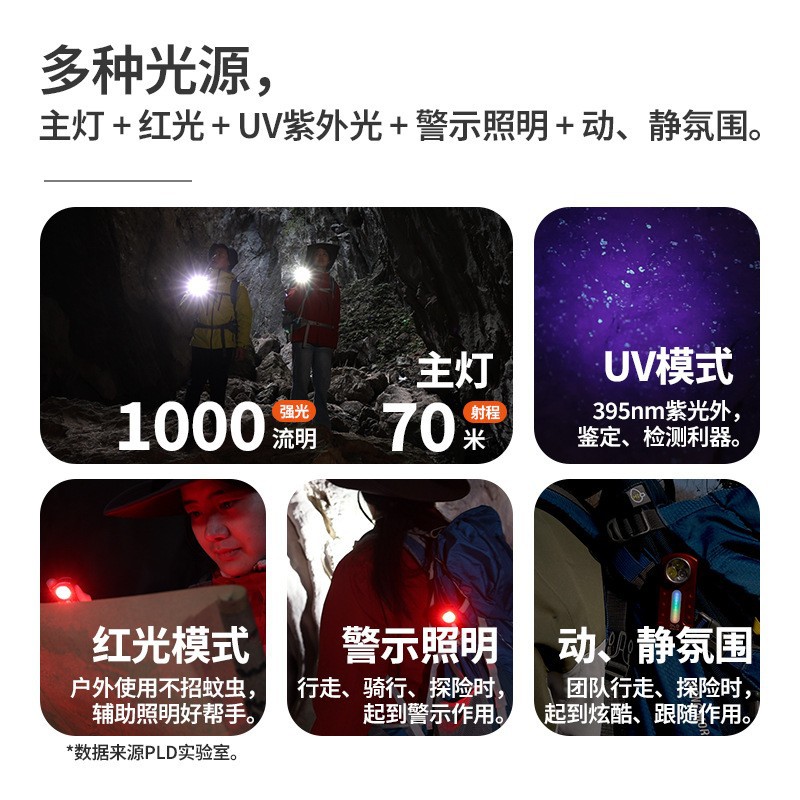 Cross-border EDC ultra-bright portable Type-C charging flashlight Headlamp with strong light mini magnetic multi-source red and blue warning Specification image