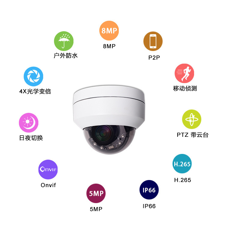 Cross-border POE anti-riot PTZ surveillance camera: 5 million 360-degree rotation, 4x zoom, infrared hemispherical remote via mobile phone details Picture