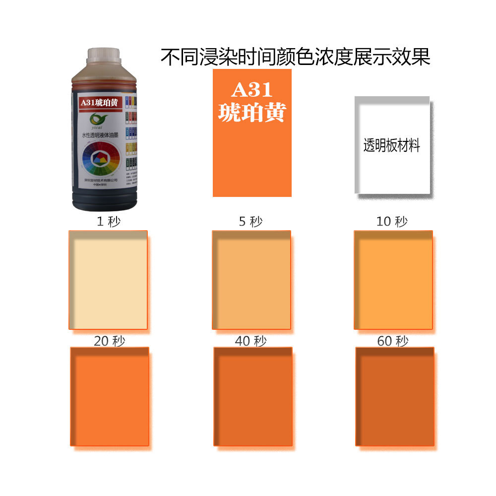A31 amber yellow acrylic nylon PBT terminal TPU shoe material mobile phone case color immersion colorant details Picture