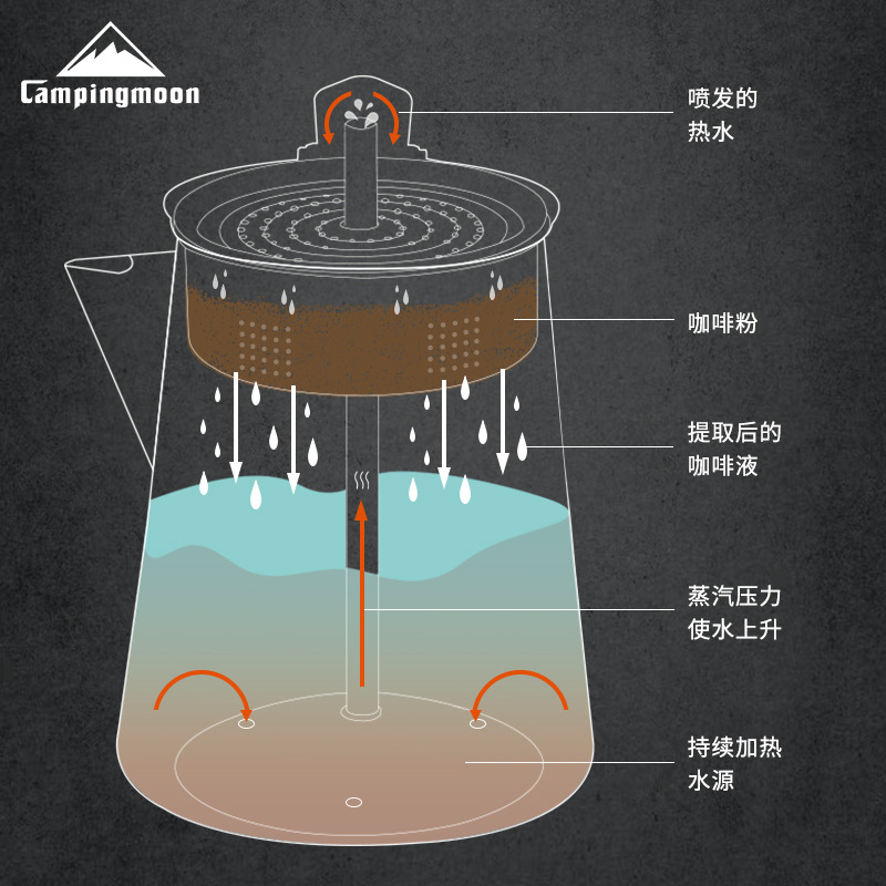 Koman SW-7 permeation coffee pot, a convenient American-style filter pressure coffee pot, a stainless steel teapot without filter paper Specification image