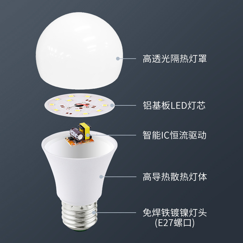 led bulbs for household and commercial use, ultra-bright E14 and E27 screw-type energy-saving bulbs, lamps, chandeliers, eye-protecting, flicker-free bulb Application Scenario