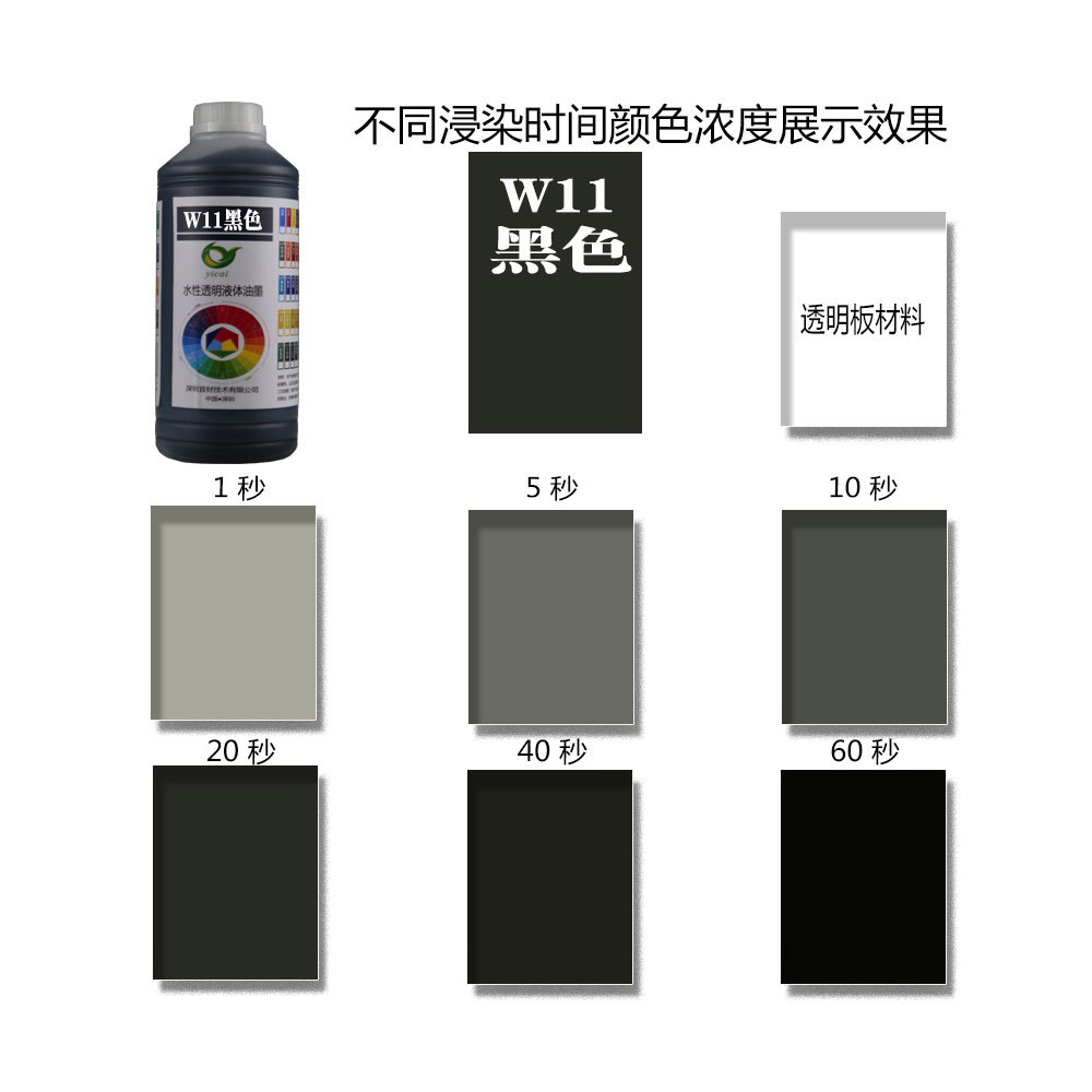 W11 black acrylic PMMA nylon PBT terminal TPU shoe material mobile phone case dye colorant pigment details Picture