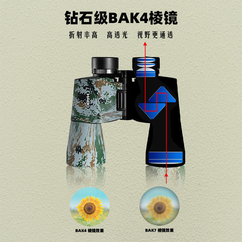 12X50 Binoculars Low-Light Night Vision High-Definition High-Magnification Large Eyepiece Outdoor Field Battle Maple Leaf Camouflage Binoculars Application Scenario