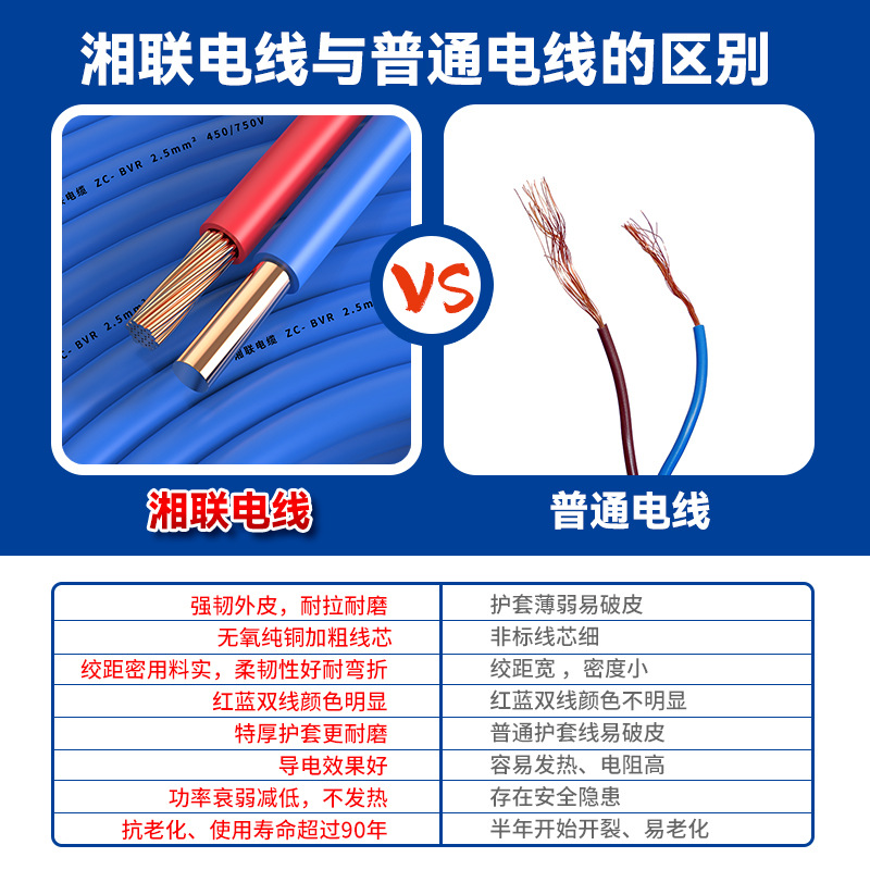 铜线实物图