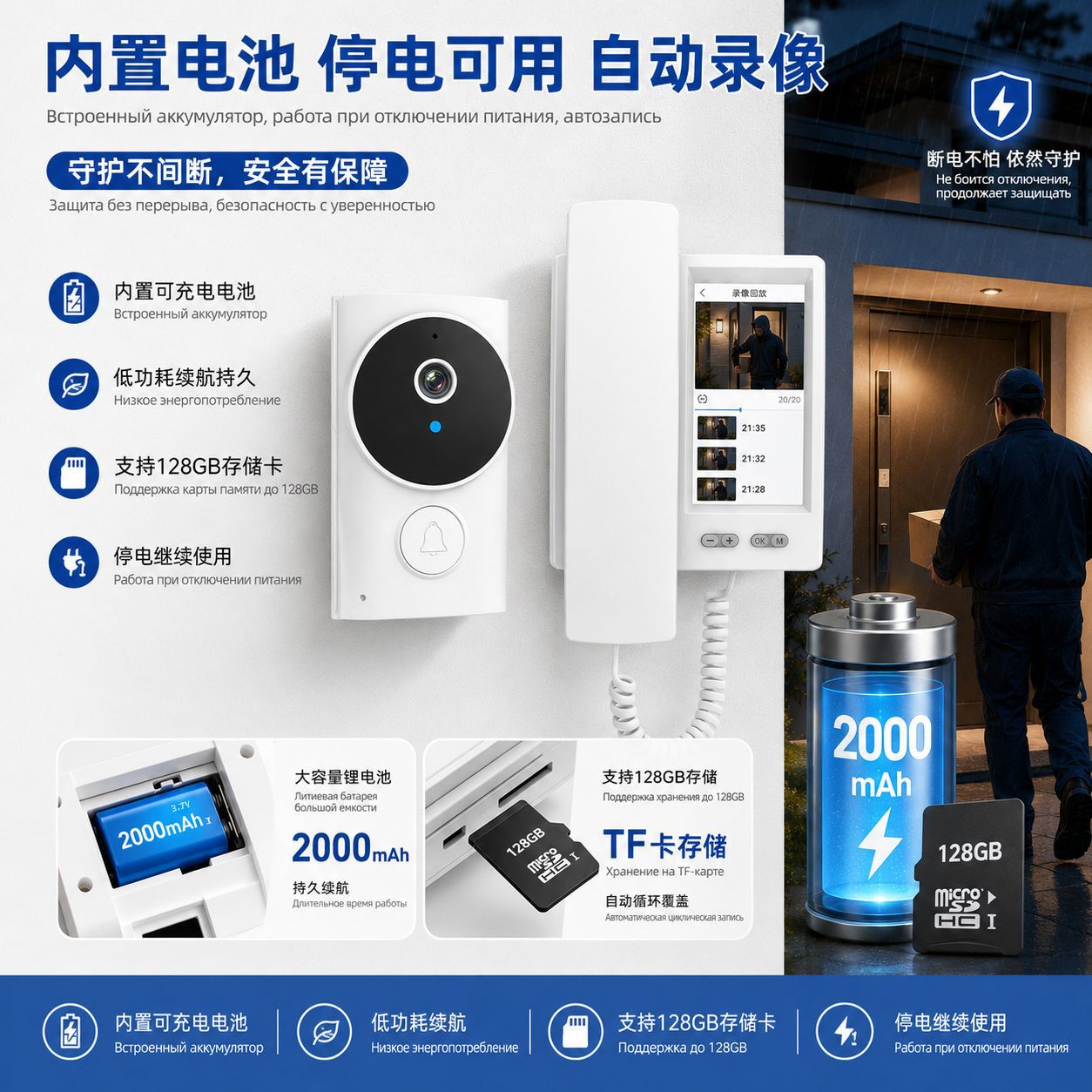 Wifi-free home wireless video doorbell intercom monitoring, WiFi-free smart doorbell with display screen for remote communication Application Scenario