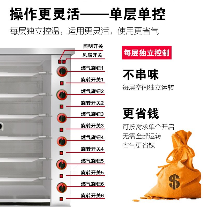 Commercial vertical fully automatic rotary chicken and donkey roasting equipment with 3, 6 and 9 rollers available for selection, specifically designed for hotel delis details Picture