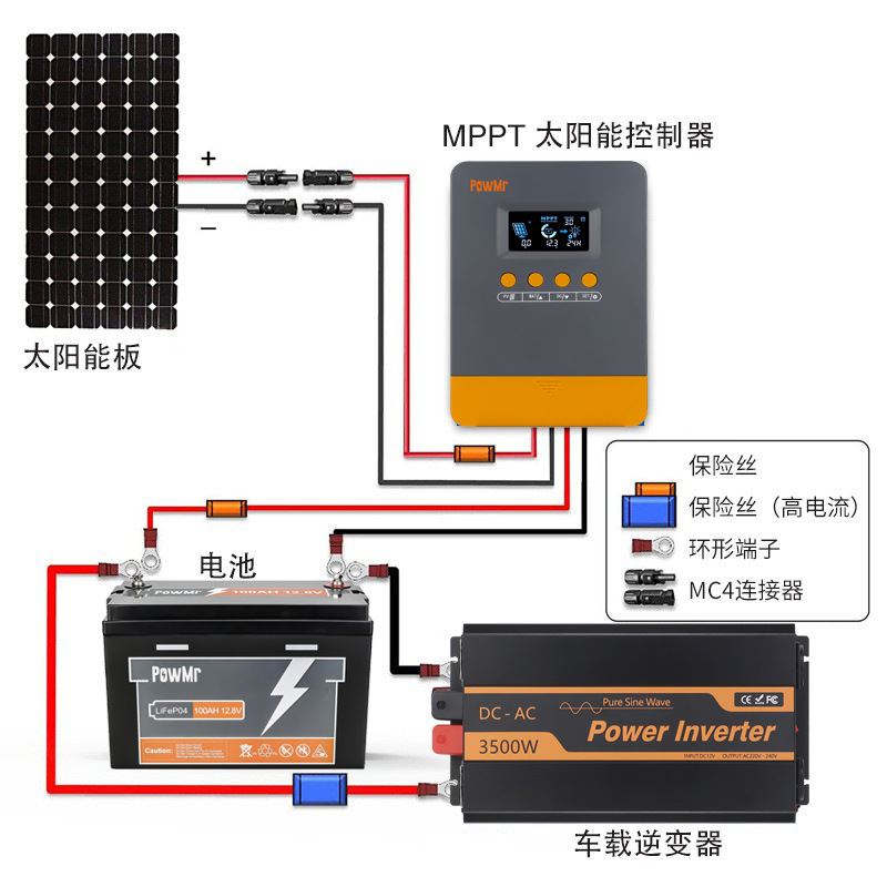 25/35 square red and black photovoltaic cable, car battery connection wire, series wire, battery terminal connection wire details Picture