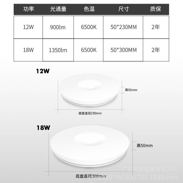 Kuppet ultra-thin three-proof led radar ceiling light for corridors and passageways, automatic intelligent human body sensor light Application Scenario