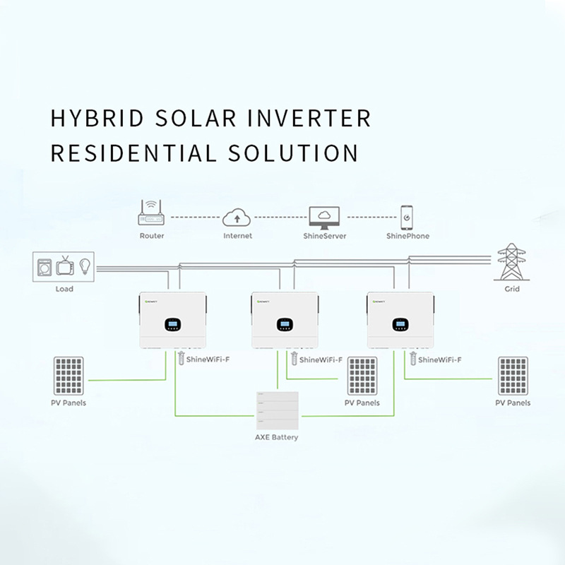 GrowattSPE12000ES household hybrid energy storage single-phase photovoltaic solar inverter Application Scenario
