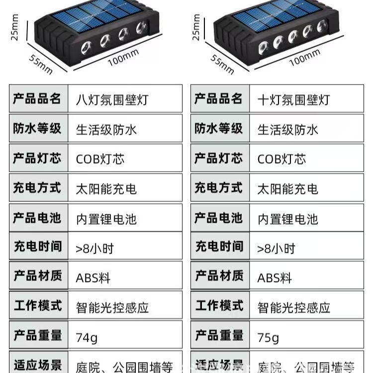 Solar lamps, garden lamps, solar panel street lamps, fire safety indicator lights, 1500 lumens Application Scenario